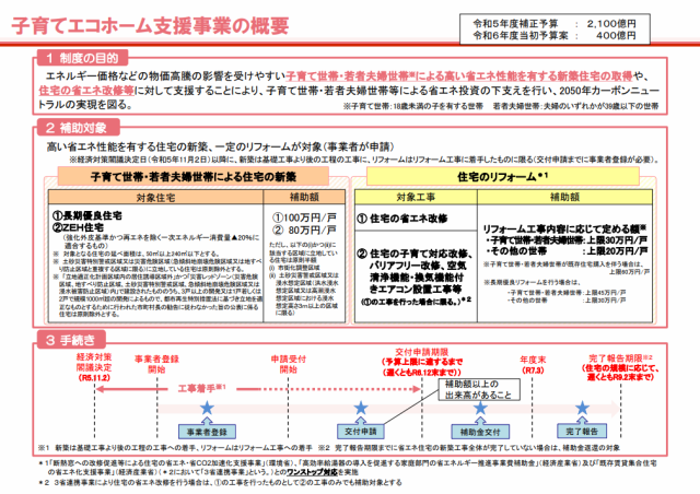 子育てエコホーム支援事業